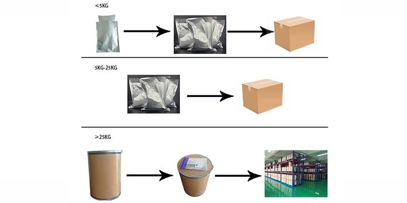 White kidney bean extract powder packaging